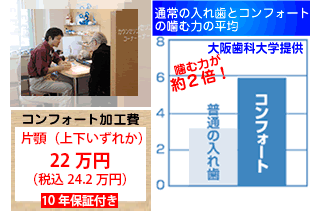 �R���t�H�[�g�͊��ޗ͂�2�{�I�����}